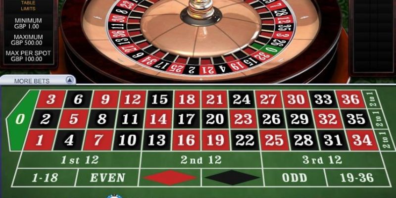 Các loại cược khi chơi Roulette Thabet